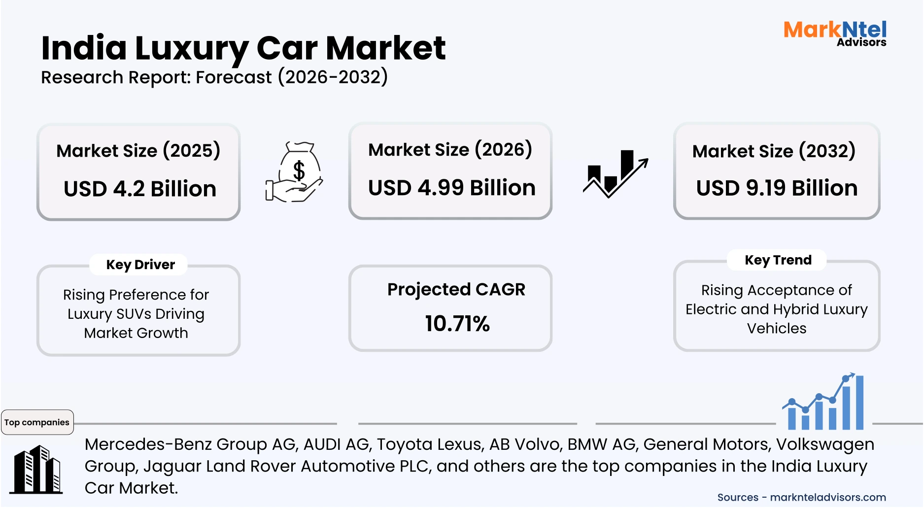 Premium luxury car showcased in India metropolitan city